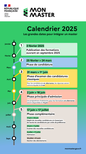 Les grandes dates pour intégrer un master (Nouvelle fenêtre, pdf, 34 ko)